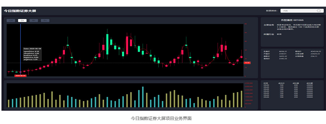 大数据开发培训项目业务分析2