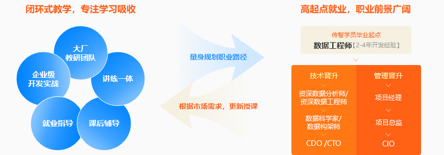 Python大数据好学吗？